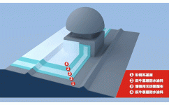 供應(yīng)廈門躍牛TM管口寶 家裝型1L與4L管口、落水口防水解決方案在南京防水工程中的應(yīng)用