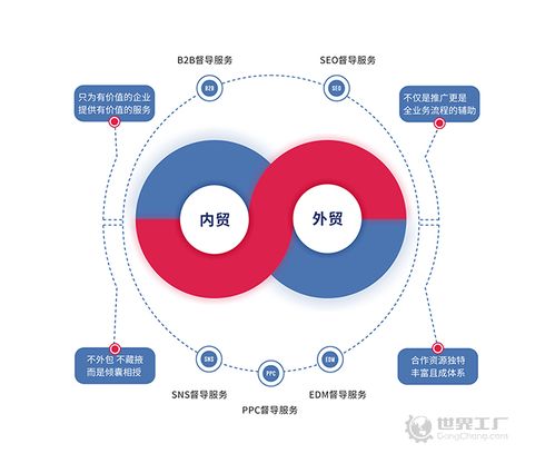 世界工廠網 開啟制造型企業線上業務與旅游業務融合的新時代