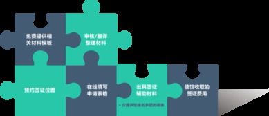 提提卡卡 專業的英國簽證服務，全國辦理無憂