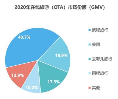 后疫情時代旅游業的復蘇與轉型之路
