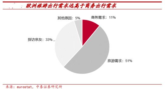 歐美為鏡，中國酒店連鎖化 旅游業(yè)務(wù)視角下的天花板與破局