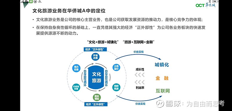 華僑城文旅產(chǎn)品體系、定位與未來規(guī)劃圖解