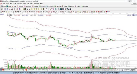 內(nèi)蒙新華603230近期走勢分析 五日累計(jì)微跌0.63%，日線收上下影陰線