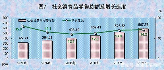 2018年西藏自治區(qū)國民經(jīng)濟(jì)與社會發(fā)展統(tǒng)計(jì)公報(bào)透視 出版物進(jìn)口的文化脈絡(luò)