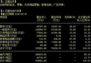 李大霄談‘煌上煌’復(fù)蘇 市場黑馬再起，超越四川雙馬或成新熱點(diǎn)